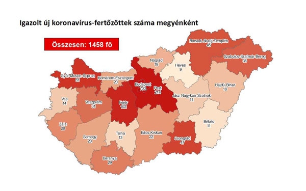 Tolna megyében nincs új fertőzött